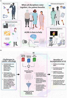 Commentary: “Multimodality advanced cardiovascular and molecular imaging for early detection and monitoring of cancer therapy-associated cardiotoxicity and the role of artificial intelligence and big data”